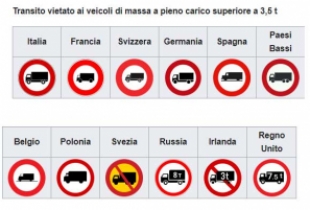 Segnaletica di Divieto di transito a veicoli con peso maggiore di 3,5t in vigore nei vari paesi europei