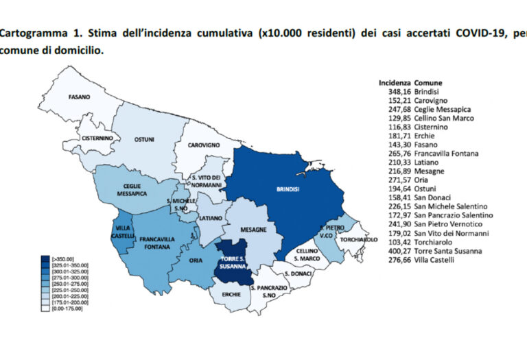 Bollettino Covid-19 del 9 febbraio, contagi in lieve aumento a Fasano: 53 gli attualmente positivi - Osservatorio Fasano