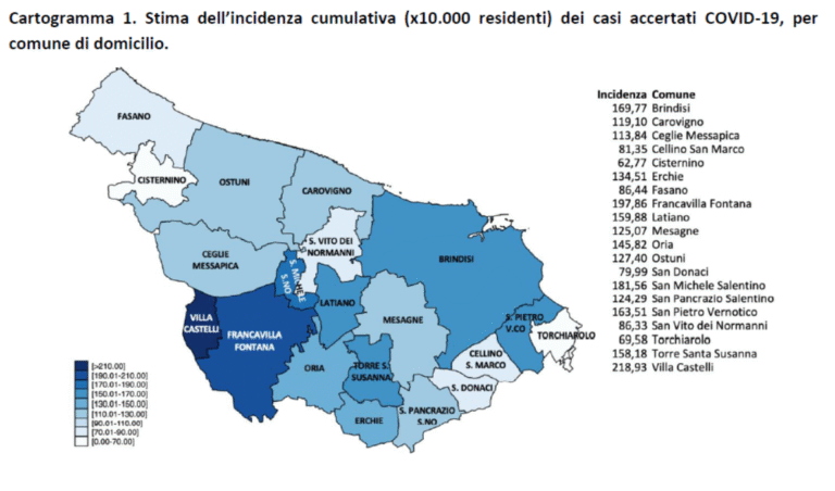 L'ASL Brindisi comunica i dati dei positivi in provincia: a Fasano sono 43 gli attualmente positivi - Osservatorio Fasano