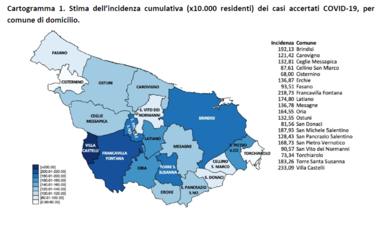 Bollettino Covid19 della provincia di Brindisi: a Fasano 52 positivi Bollettino Covid19 della provincia di Brindisi: a Fasano 52 positivi - Osservatorio Fasano