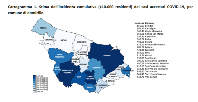 A Fasano scendono a 8 i positivi al Covid - Osservatorio Fasano