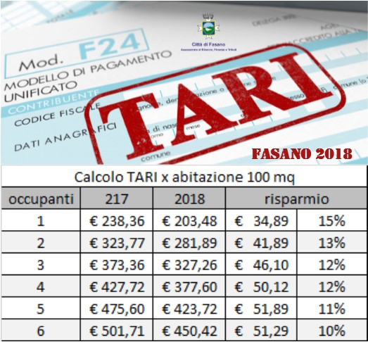 Chiarimento su cartelle TARI 2020 e scadenze: si può pagare senza problemi entro il 1° dicembre Chiarimento su cartelle TARI 2020 e scadenze: si può pagare senza problemi entro il 1° dicembre - Osservatorio Fasano