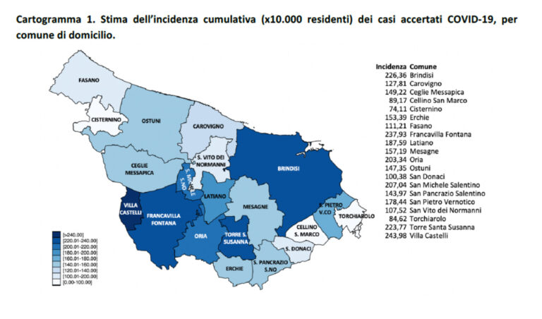 Bollettino Covid19 della provincia di Brindisi: a Fasano 76 positivi Bollettino Covid19 della provincia di Brindisi: a Fasano 76 positivi - Osservatorio Fasano