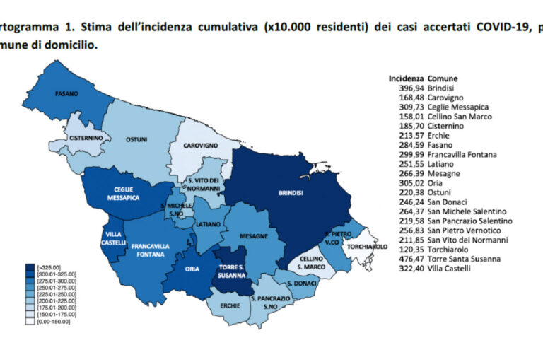 Bollettino Covid-19 del 9 marzo, in calo a Fasano:282 gli attualmente positivi Bollettino Covid-19 del 9 marzo, in calo a Fasano:282 gli attualmente positivi - Osservatorio Fasano