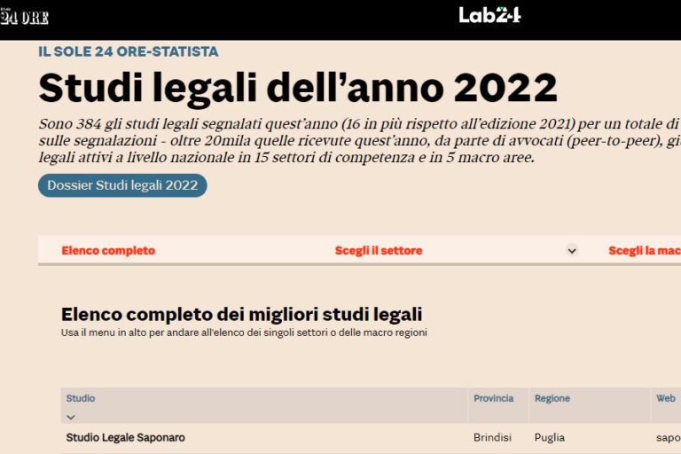 Lo Studio Legale Saponaro tra i migliori Studi legali dell’anno 2022 secondo il Sole 24 Ore – Statista. Lo Studio Legale Saponaro tra i migliori Studi legali dell'anno 2022 secondo il Sole 24 Ore - Statista. - Osservatorio Fasano