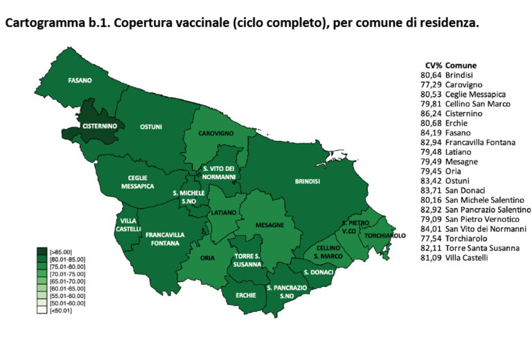 Campagna vaccinale: un fasanese su cinque ha già fatto la 3ª dose Campagna vaccinale: un fasanese su cinque ha già fatto la 3ª dose - Osservatorio Fasano