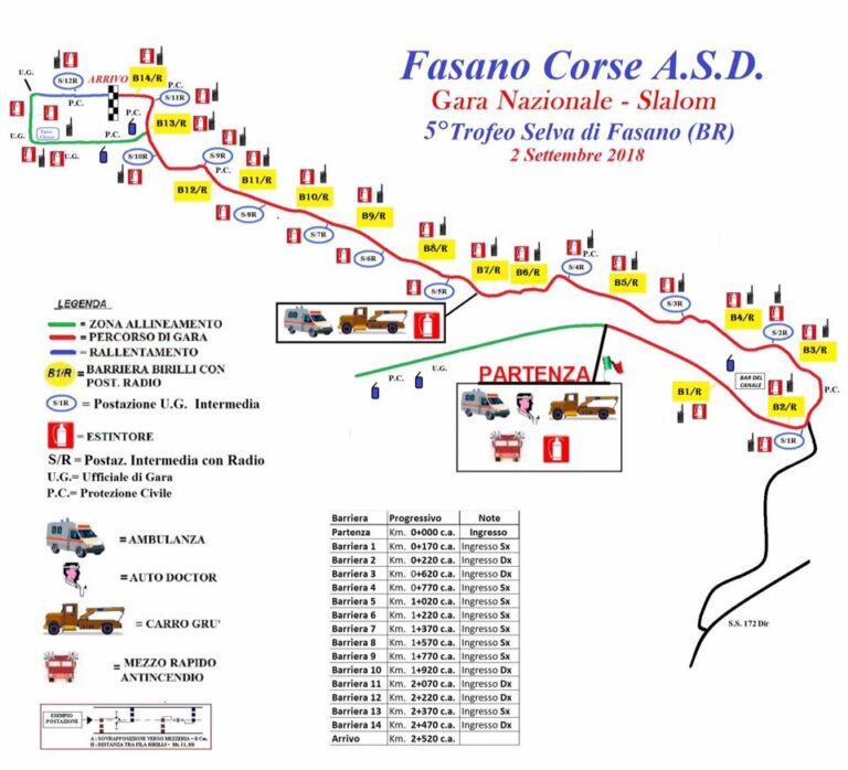 Tutto pronto per il 5° Slalom Trofeo Selva di Fasano - Osservatorio Fasano