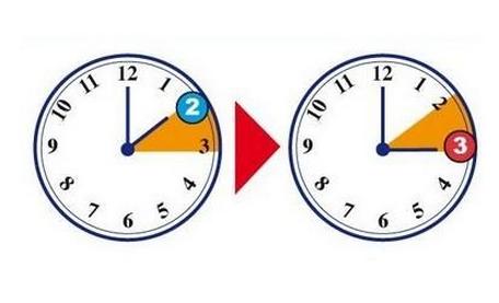 Questa notte torna l’ora legale: lancette avanti di sessanta minuti Questa notte torna l'ora legale: lancette avanti di sessanta minuti - Osservatorio Fasano
