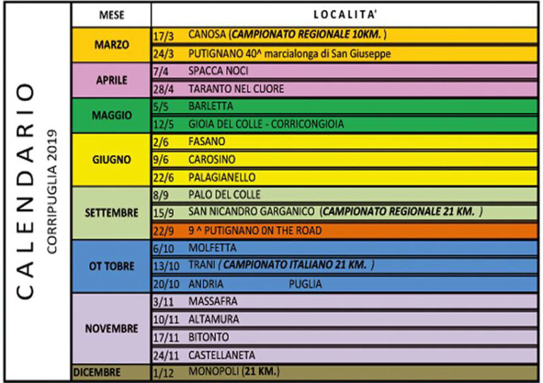 La FIDAL Puglia ha iniziato la programmazione per il Corripuglia 2019 - Osservatorio Fasano