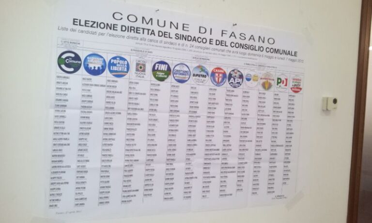 Tredici liste per quattro candidati sindaci: ecco i nomi tra cui scegliere - Osservatorio Fasano