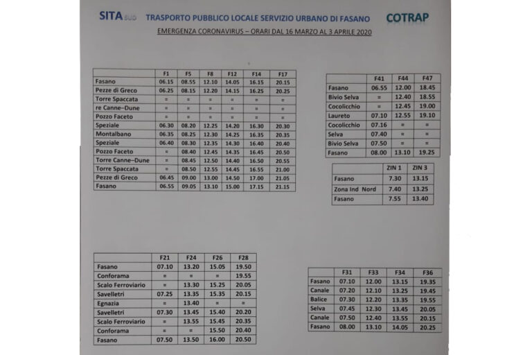 Zaccaria: riduzione servizio trasporti pubblici - Osservatorio Fasano