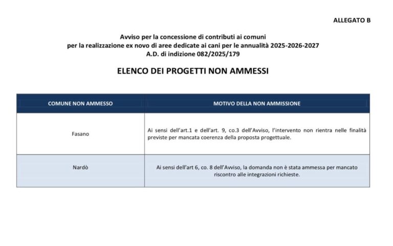 Aree per cani, Fasano esclusa dal finanziamento regionale.  Forza Italia: “Un’occasione persa per la città” - Osservatorio Fasano